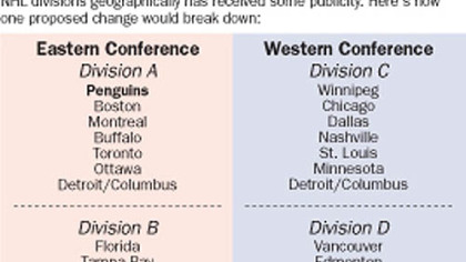 With the Atlanta Thrashers moving to Winnipeg, the idea of realigning NHL divisions geographically has received some publicity. Here's how one proposed change would break down.